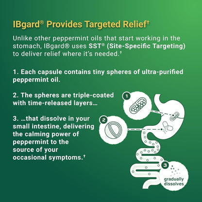 IBGard 48 Capsules